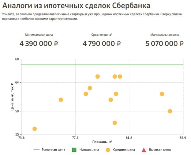 Ипотечные сделки по 3-комнатным квартирам в ЖК Московский в Краснодаре за 2019-2020 года